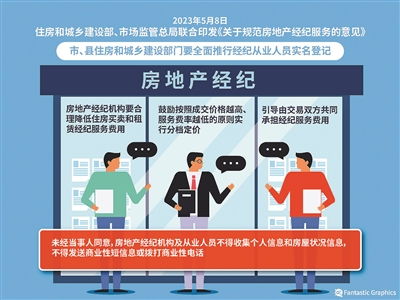 房地产经纪机构应合理降低服务费用 行业健康发展的必然选择
