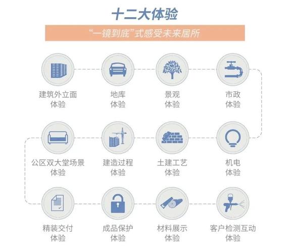 洄游厦门的旭辉，这次以“透明工厂”重塑房地产评估新范式
