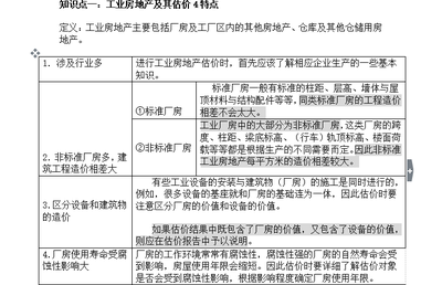 2018年房地产估价报告与房地产经纪行业发展分析