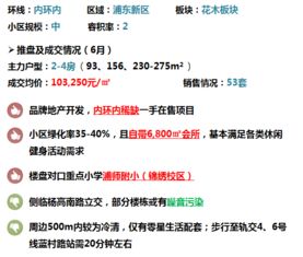 上海城市房地产估价 专业房地产评估机构